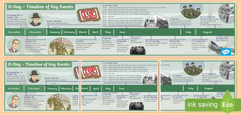 D Day to Nov 27 A Detailed Timeline of WWII Key Events 1
