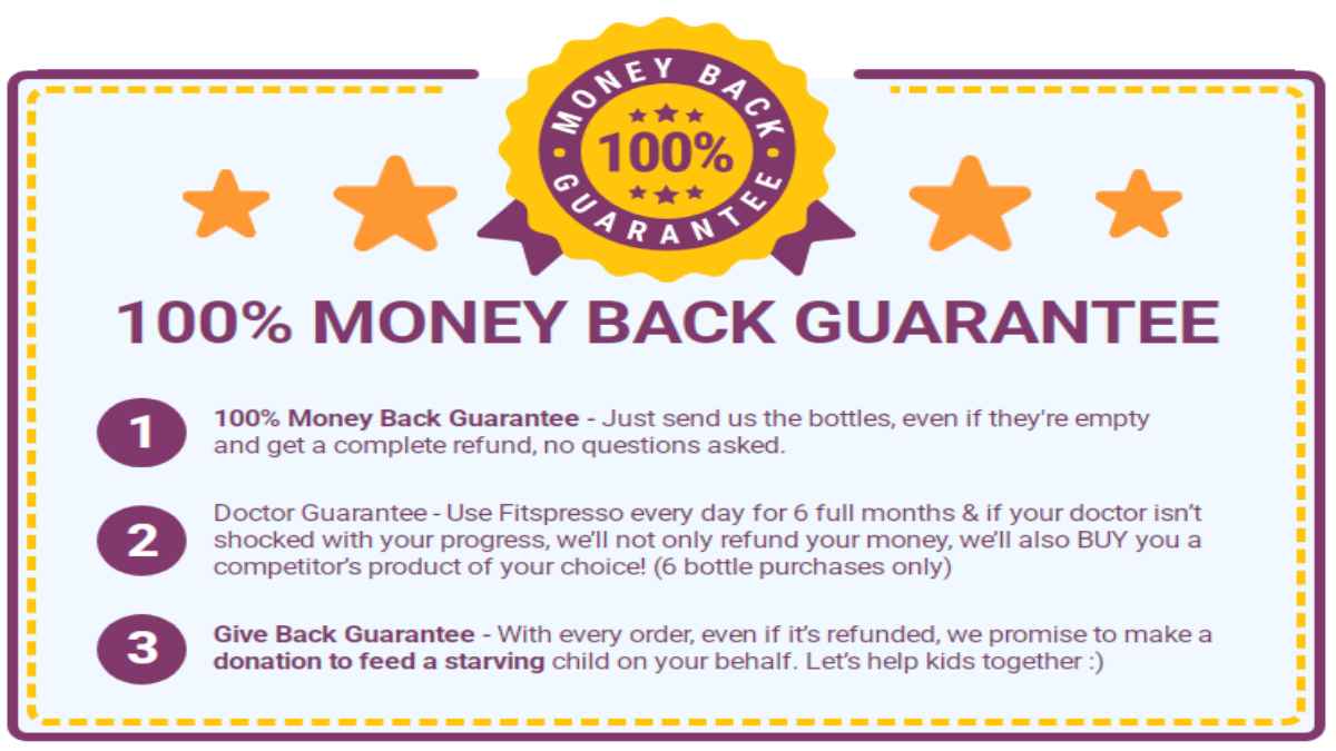 Fitspresso Money Back Guarantee
