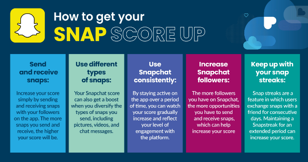 How Often Does Snap Score Update The Ultimate Guide to Snapchats Scoring System 1